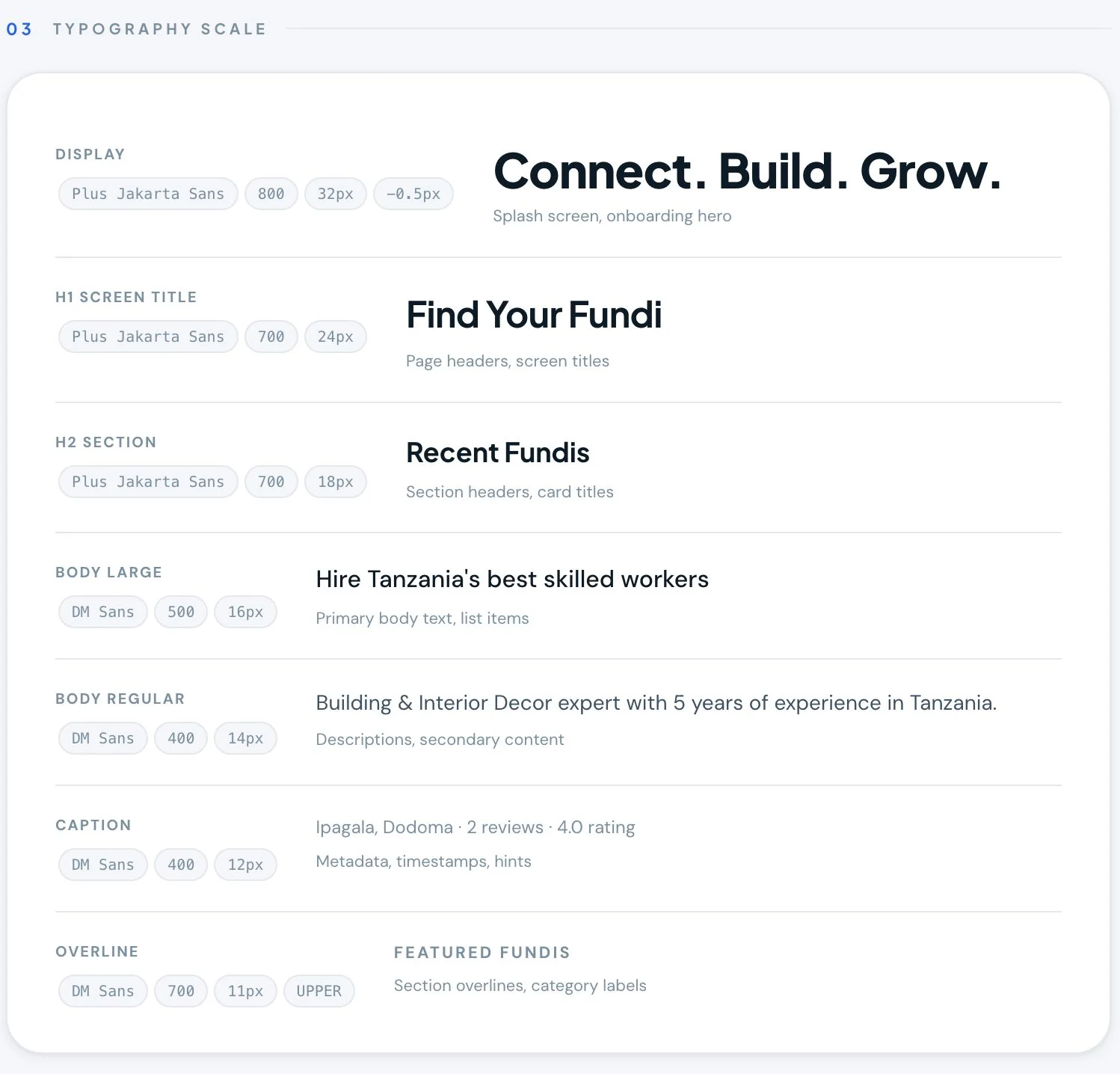 FundiLink typography hierarchy and interface type styles